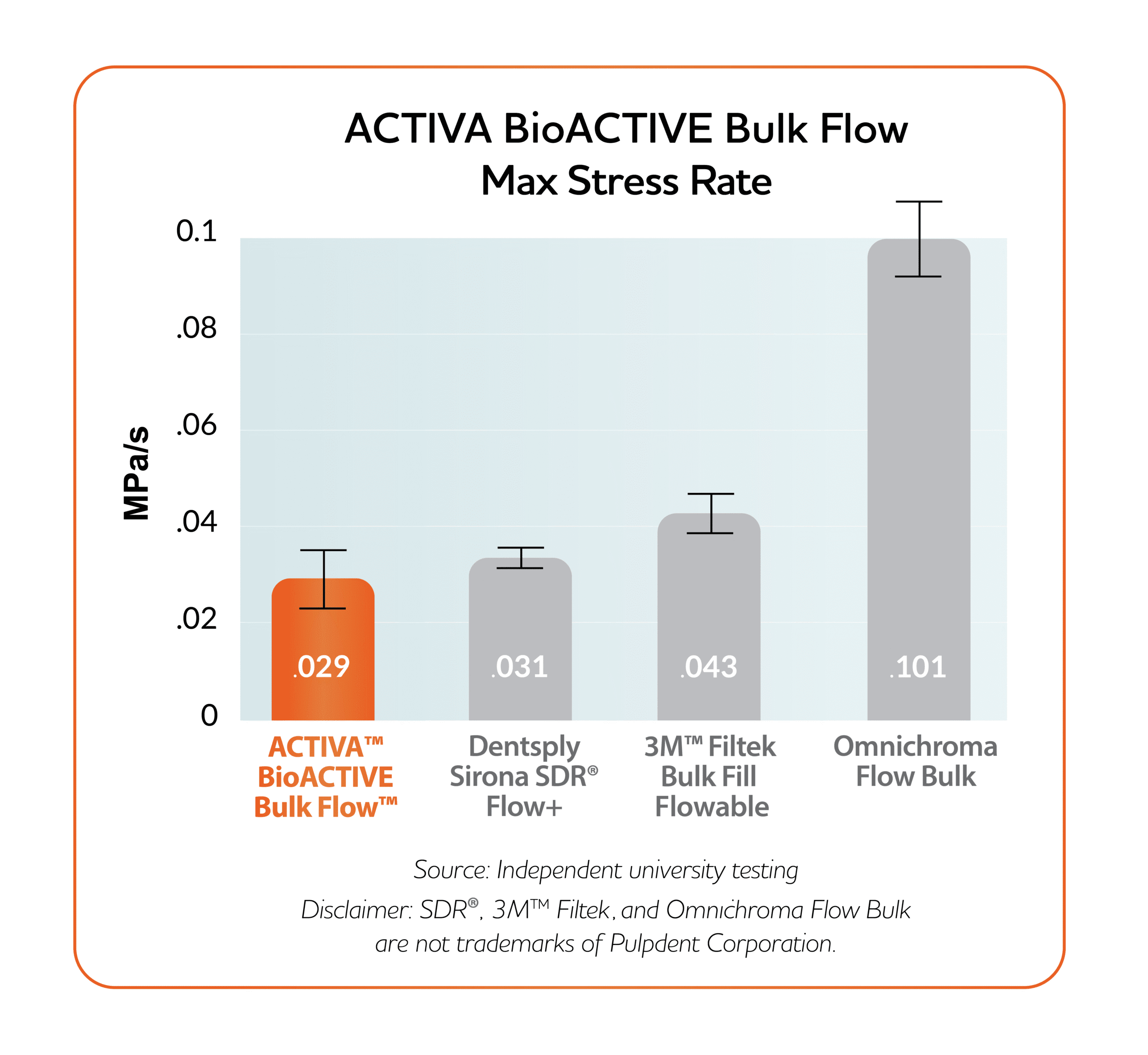 Shrinkage Stress Graph-only